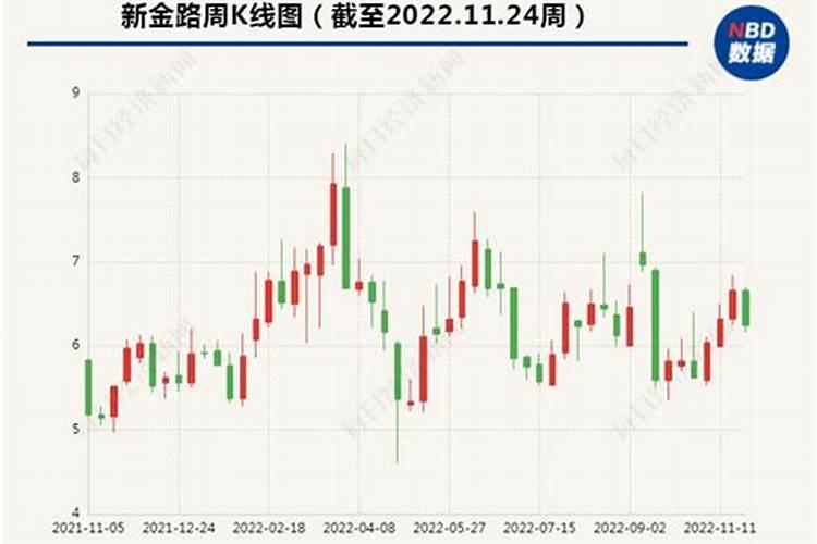 青海锦泰钾肥要上市了吗