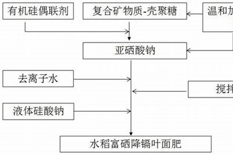叶面肥和杀菌剂是否可以混用？