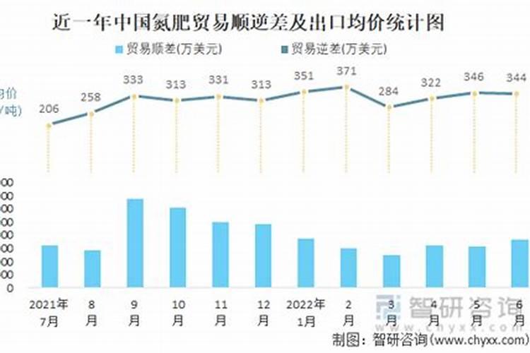 请教:什么叫大水大肥？