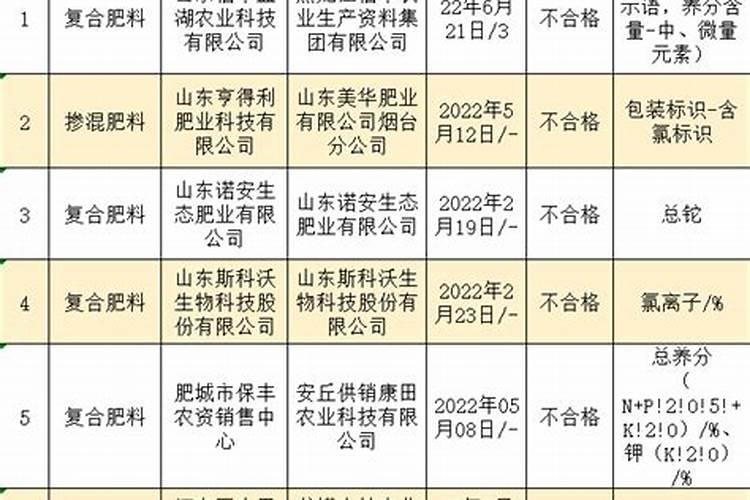 关于山东绿宝珠生物肥业有限公司化肥合格吗