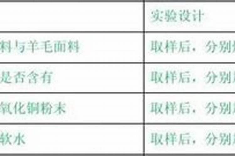 怎样识别二铵肥料的真假