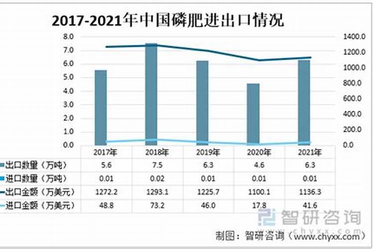 A股顶尖磷化工龙头:八大磷化工企业