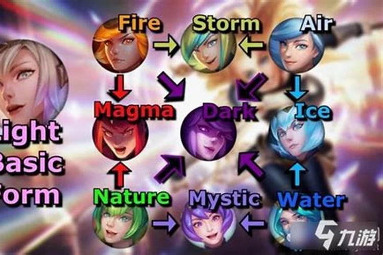 大量元素有哪些