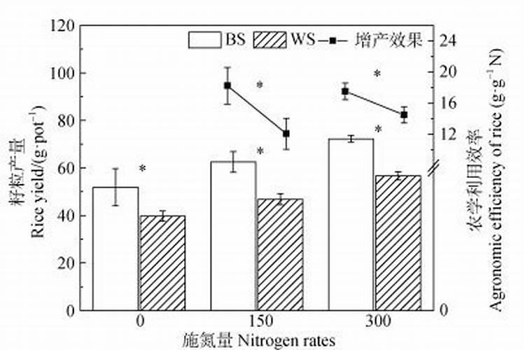 定期施肥对冬小麦有何影响