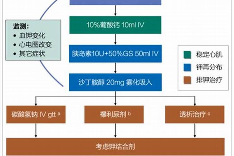 家庭如何自制钾肥