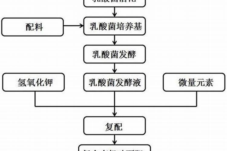 叶面肥配方一览表