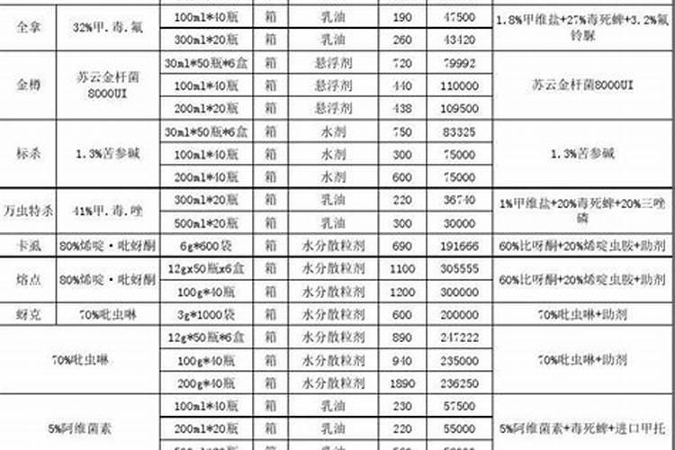 叶面肥究竟能起到什么作用呢