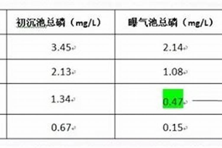种植黄瓜农药亚硝酸超标怎么办