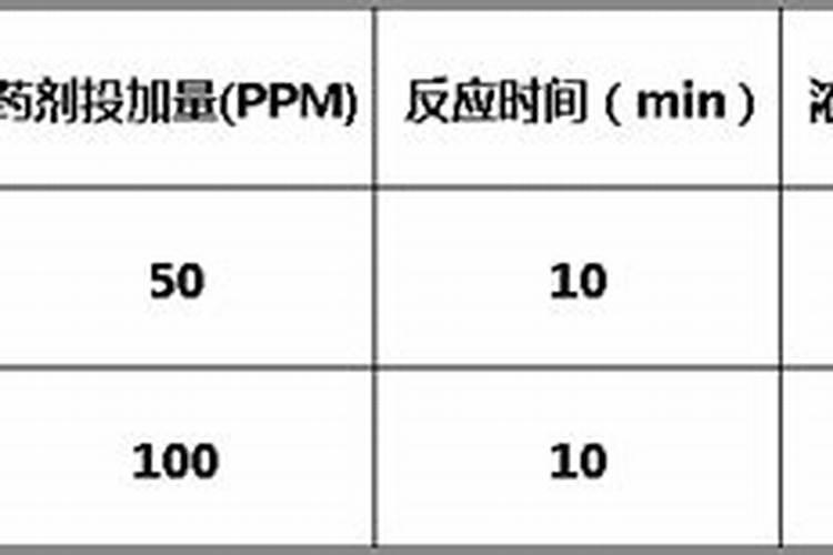 改良土壤提高肥力 防治植物病虫害 土壤生命力的使用方法
