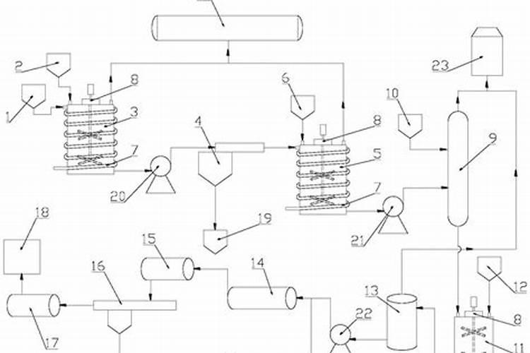 硝基复合肥生产方法