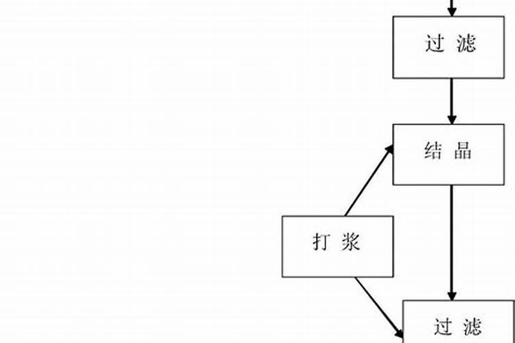 最新,16个医疗器械产品被除名