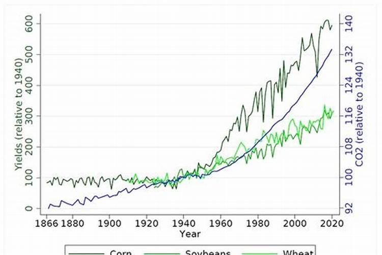 解密:被商家吹嘘为国外高科技生产的“碳肥”,究竟是什么肥料？