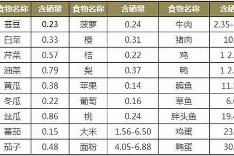 家里小孩缺硒,有什么办法快速补硒吗？