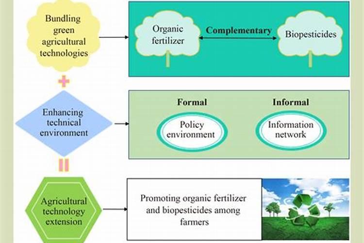 有机肥厂污染环境吗