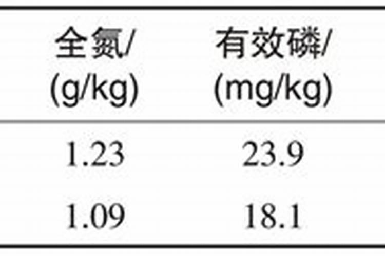 中量元素水溶肥30斤水用多少