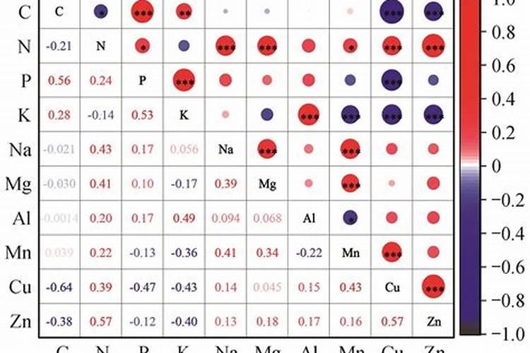 草木灰是为了给农作物补充什么