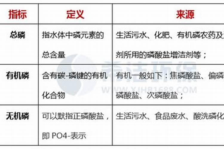 磷和总磷都有什么区别？
