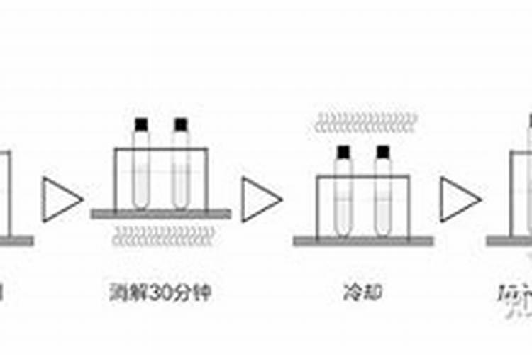 详细介绍关于污水处理过程中常见的指标都代表什么？附案例说明