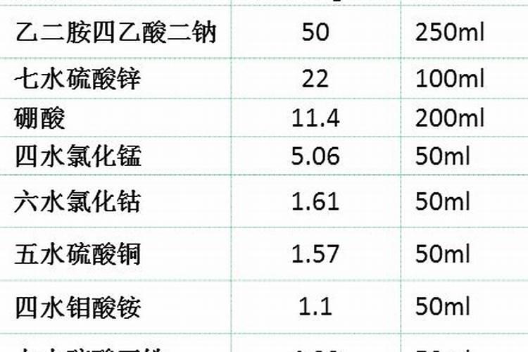 微量元素不能和哪些农药混配