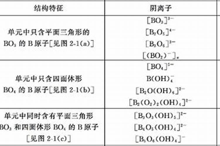 聚合硼酸钠盐和糖醇硼哪个更好