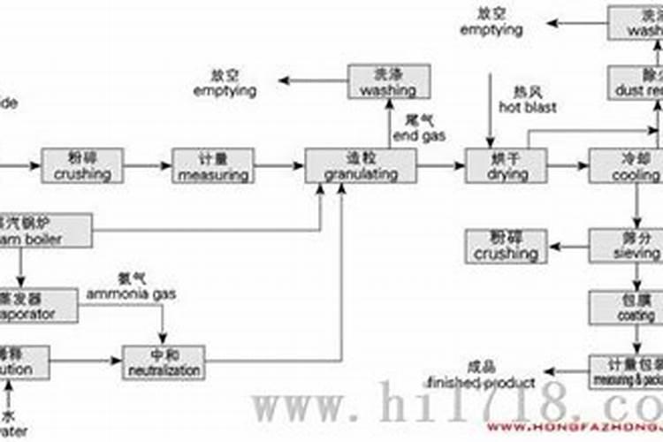 巧棵力颗粒水溶肥在苹果怎样用比较好？