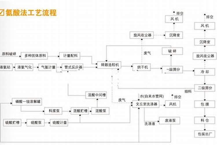 水溶肥和液体肥有什么区别