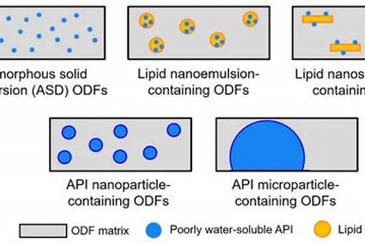 水溶肥是什么肥料