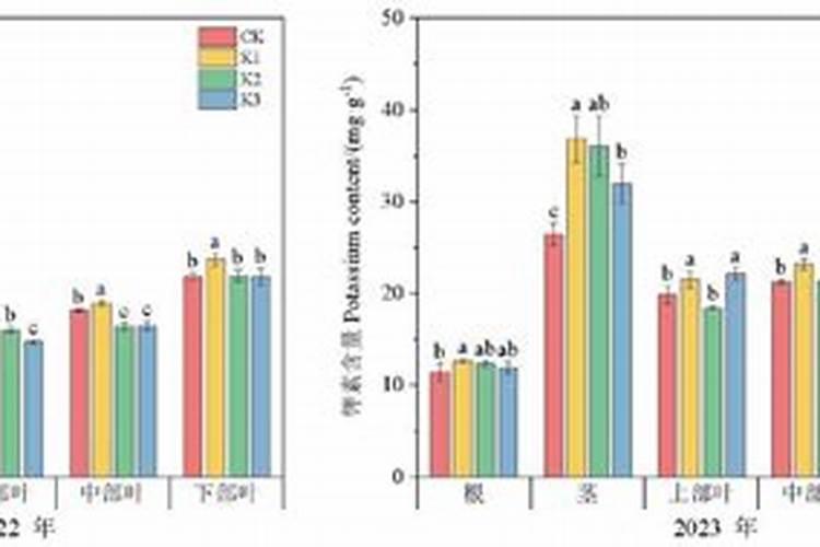 硫酸钾可用做烤烟底肥吗？