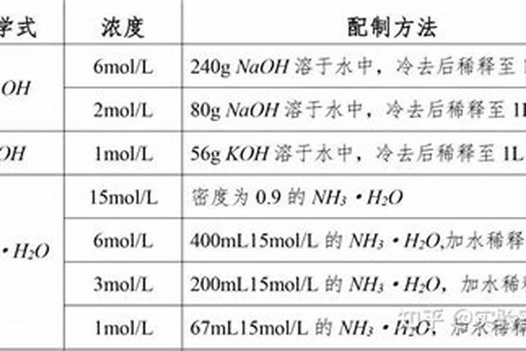 常见硝酸盐的化学式