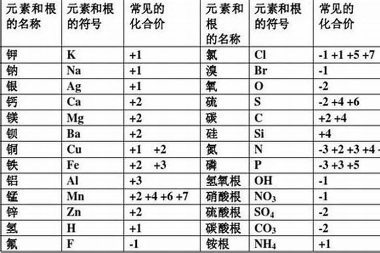 请问化学里的常量元素和生物里的大量元素有什么区别？