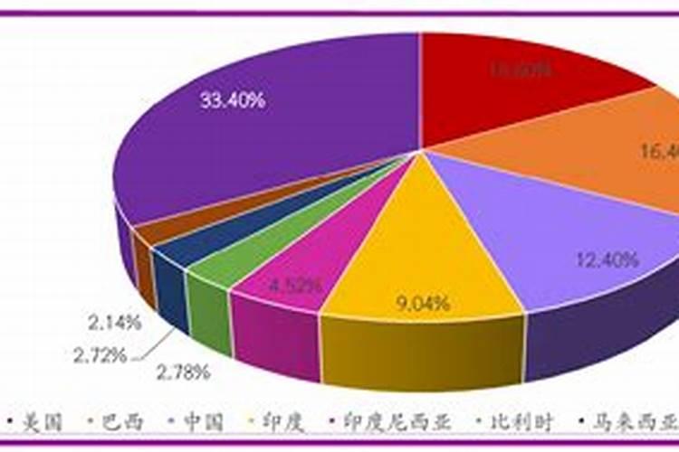 小麦叶面肥是什么时期可以用的？大概是哪个时间段