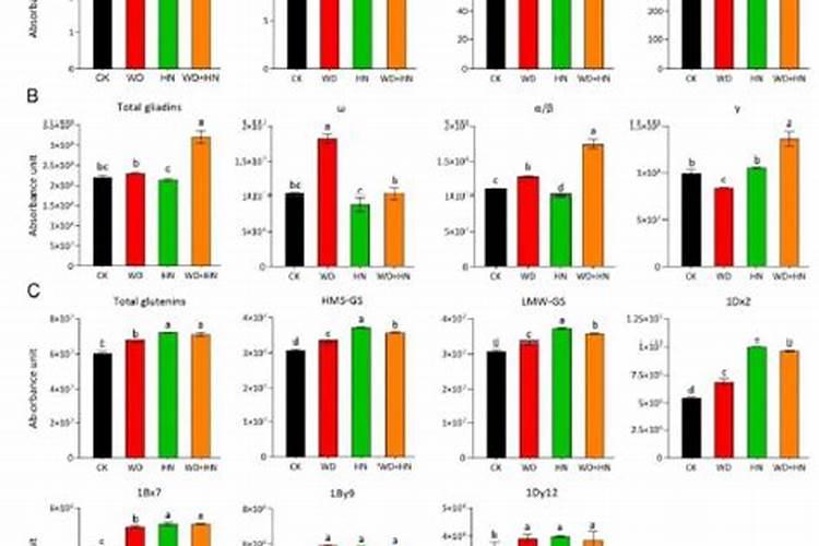 氮磷钾肥的施肥量计算方法