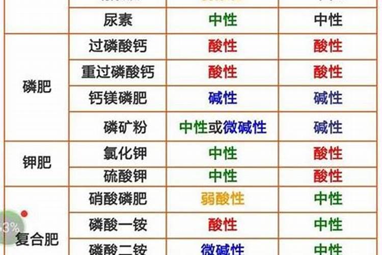 养花土壤调酸最好方法  腐植酸能调偏酸土壤吗