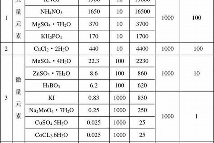 水溶肥果树灌根正确方法