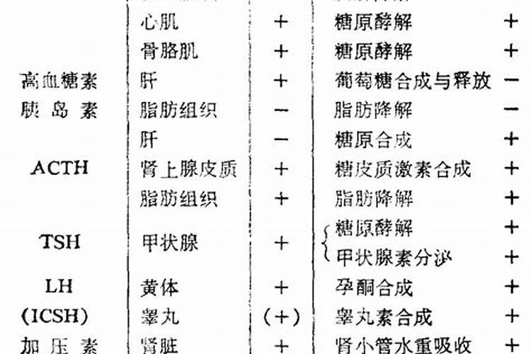 冬天可以用油枯施肥吗？