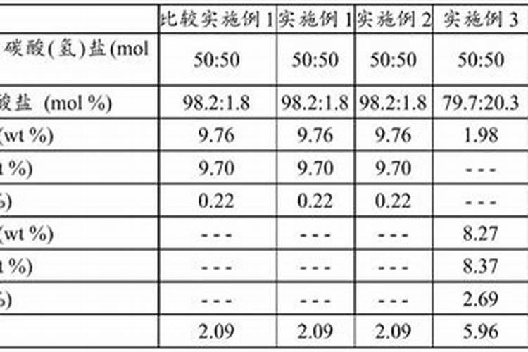 种青菜如何正确施肥