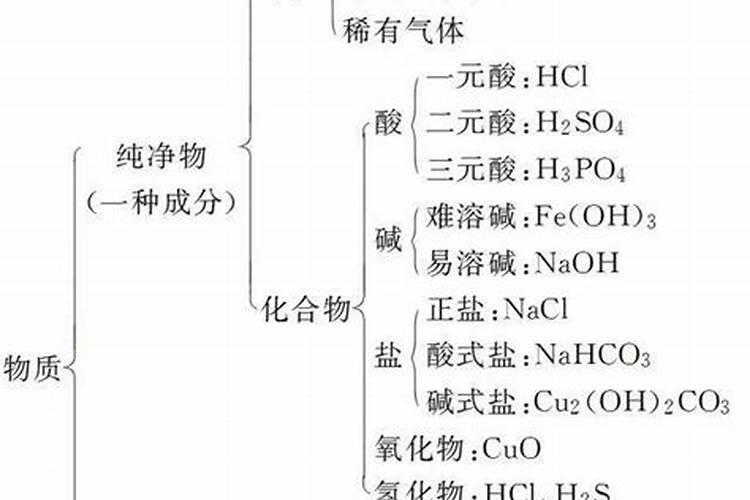 初中化学知识点总结,急