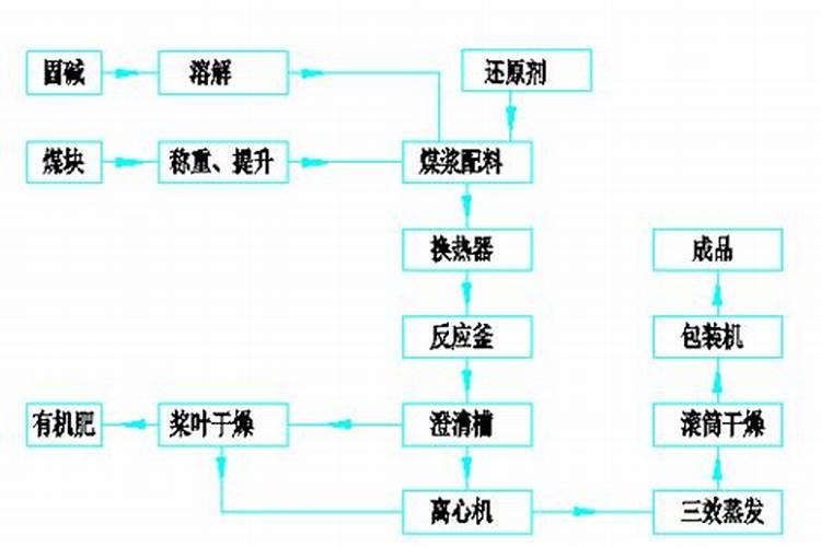 腐植酸胺是什么啊？有什么做用？!!