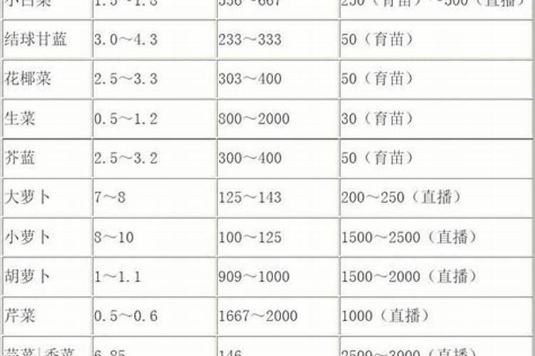 揭秘马蹄丰产方法