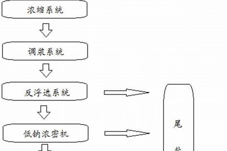 硫酸钾原材料是什么