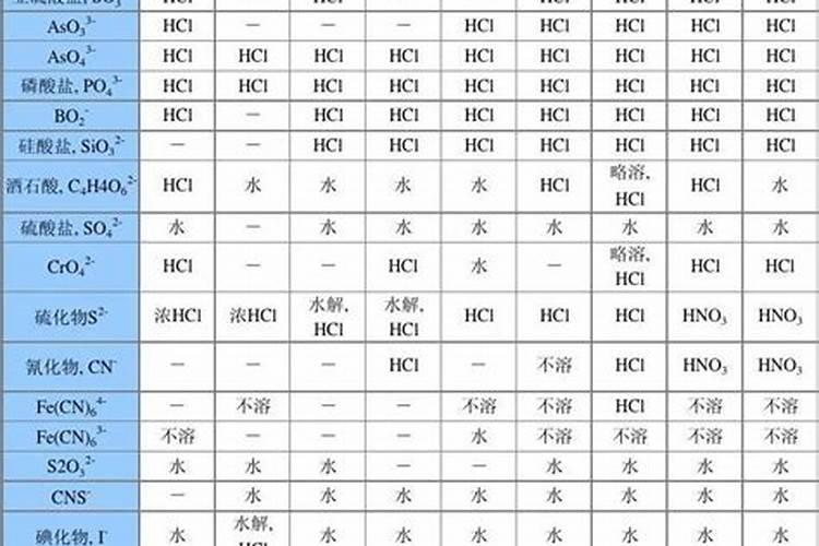 配制蔬菜无土栽培营养液可供选择的钙肥有哪些？有什么特性？