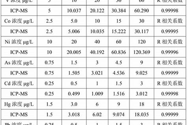 大量元素中量元素微量元素的区别