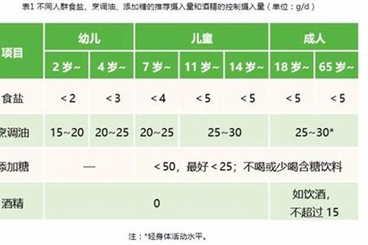 含钠高的蔬菜有哪些？