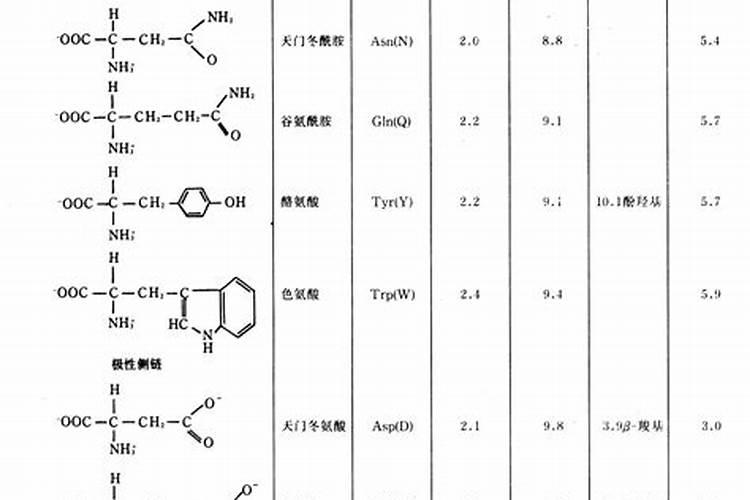 定植樱桃树施肥正确方法