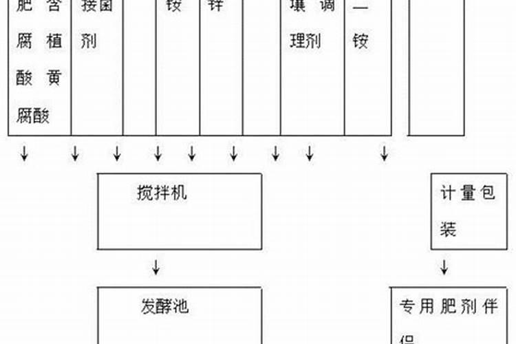 稻地底肥多了有什么害处？