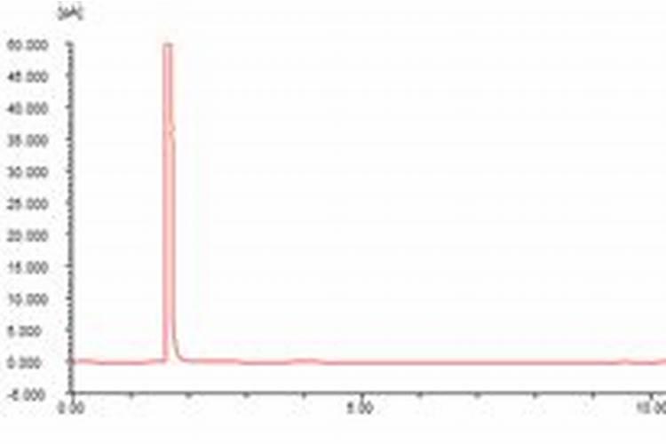 微源离子色谱法测定马利兰中基因毒性杂质的含量—甲磺酸
