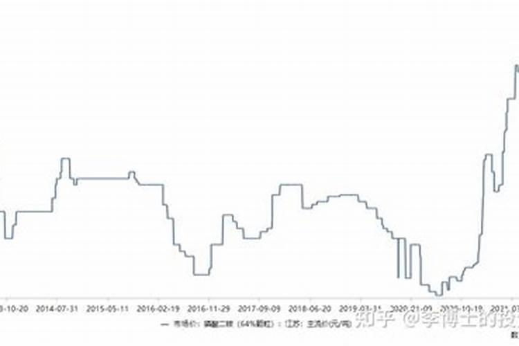 化肥全面降价,氮磷肥已降1000元一吨,影响价格的主要因素有哪些？