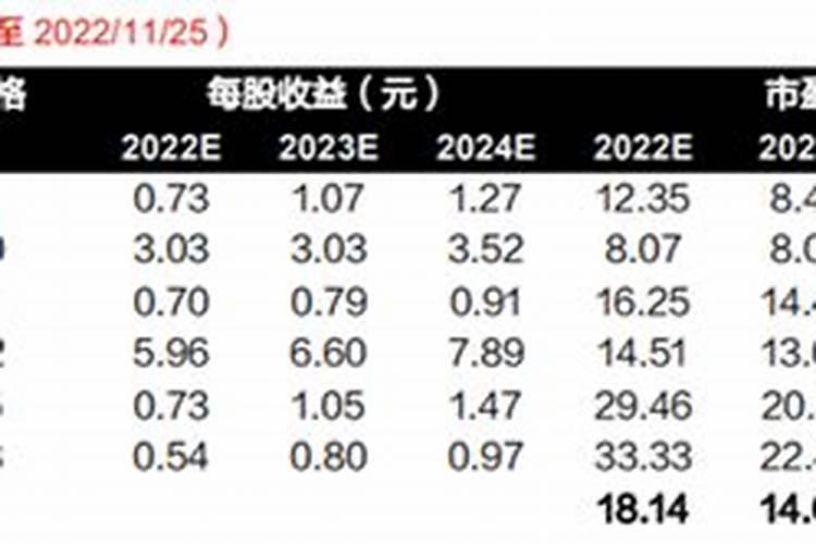 亚钾国际的未来估值