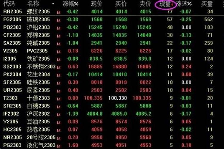 钾肥期货价格对现货市场的影响？