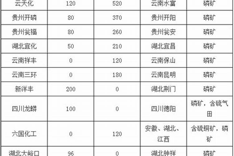 果树叶面肥用什么较好？